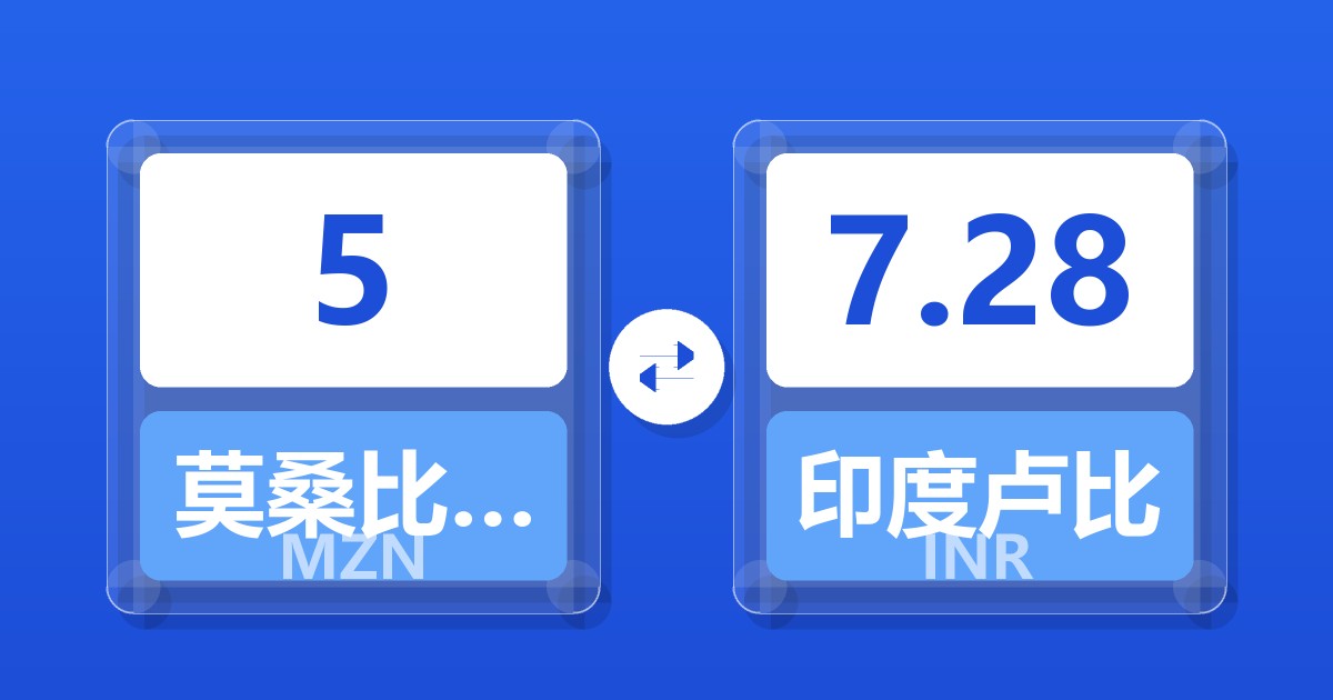 5莫桑比克梅蒂卡尔兑印度卢比