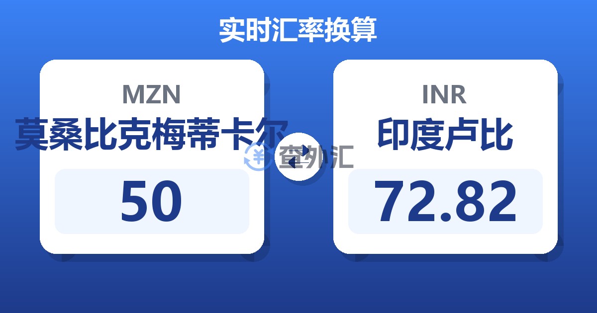 50莫桑比克梅蒂卡尔兑印度卢比