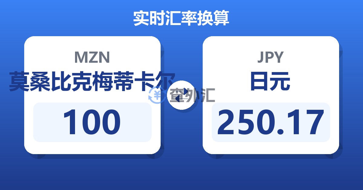 100莫桑比克梅蒂卡尔兑日元