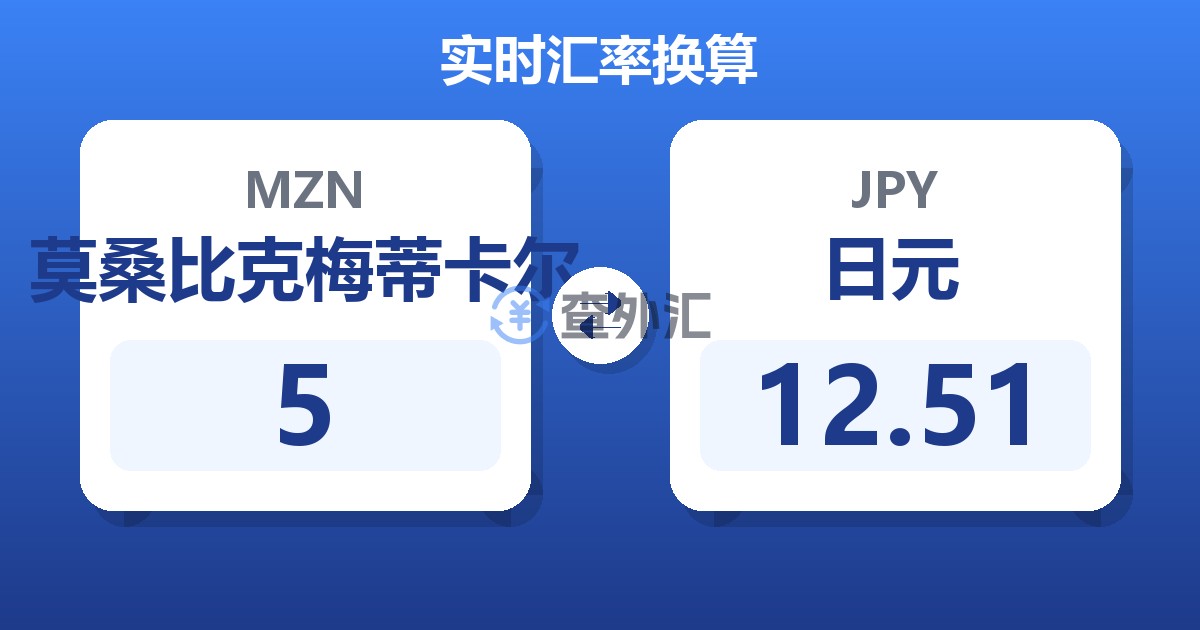 5莫桑比克梅蒂卡尔兑日元