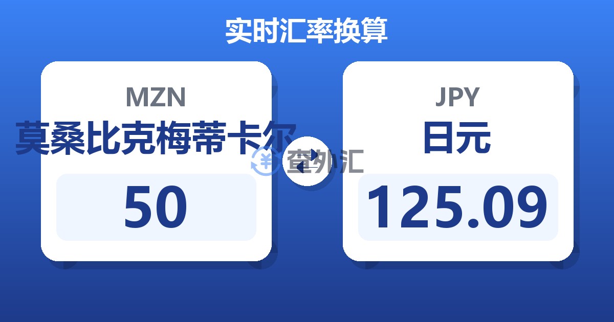 50莫桑比克梅蒂卡尔兑日元