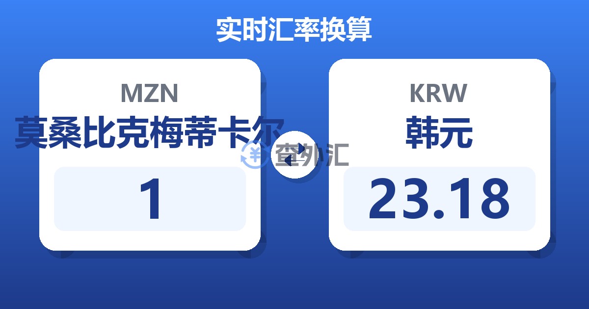 1莫桑比克梅蒂卡尔兑韩元