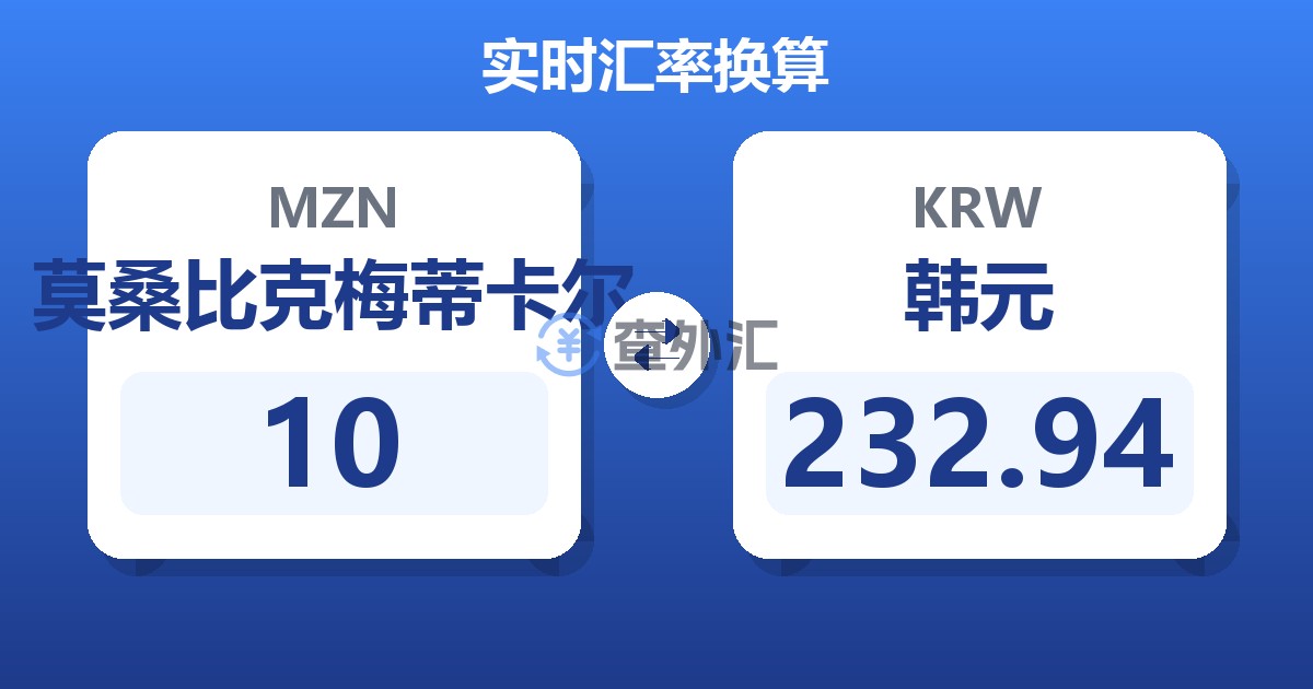 10莫桑比克梅蒂卡尔兑韩元