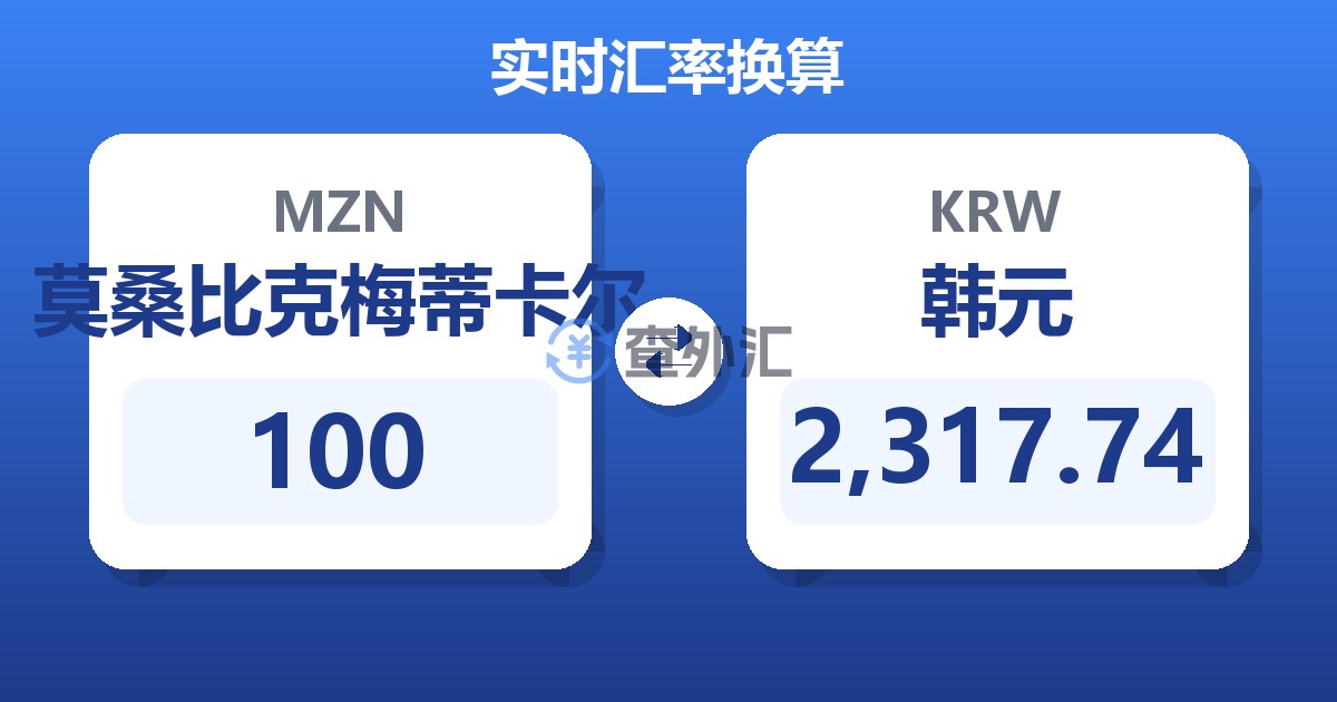 100莫桑比克梅蒂卡尔兑韩元