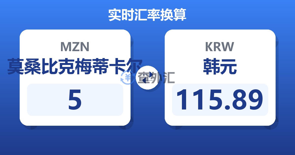 5莫桑比克梅蒂卡尔兑韩元