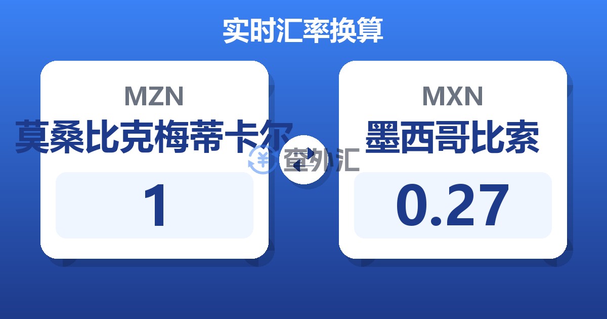 1莫桑比克梅蒂卡尔兑墨西哥比索