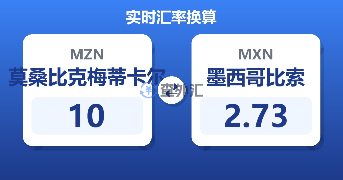 10莫桑比克梅蒂卡尔兑墨西哥比索