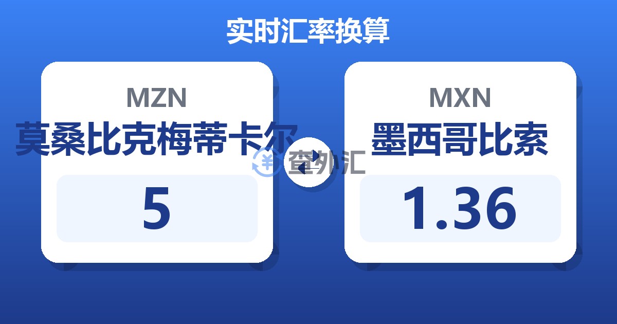 5莫桑比克梅蒂卡尔兑墨西哥比索