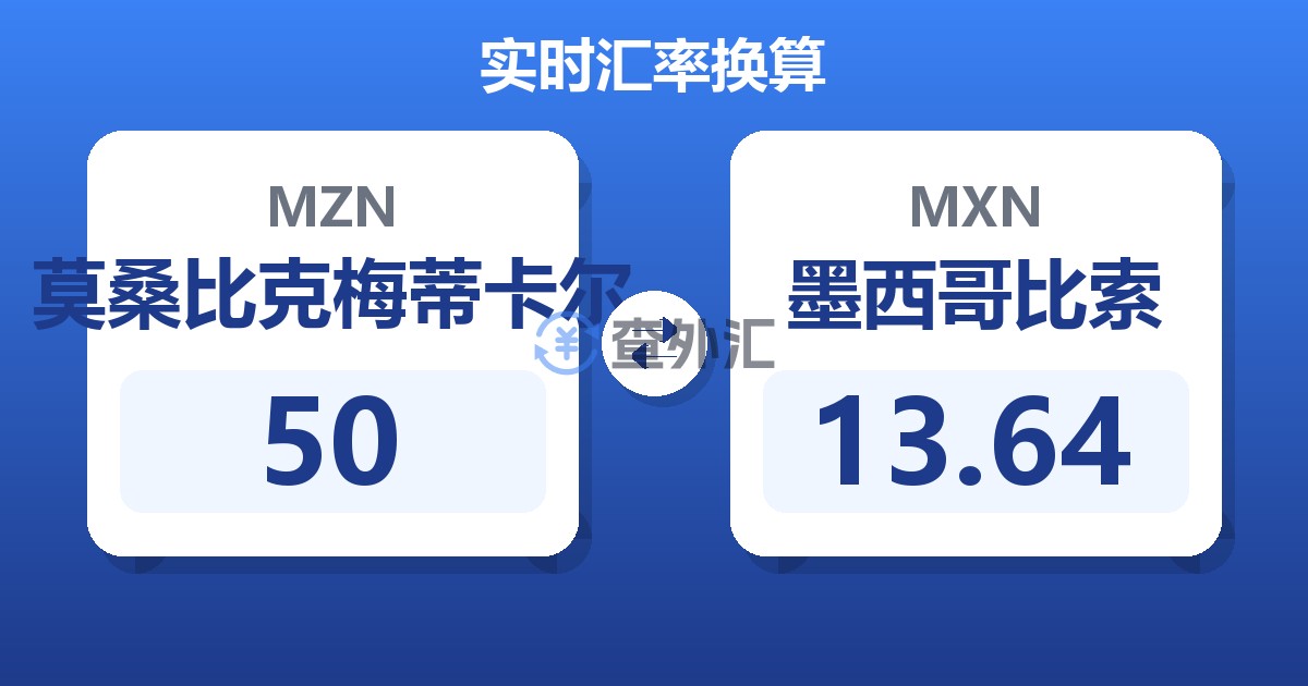 50莫桑比克梅蒂卡尔兑墨西哥比索