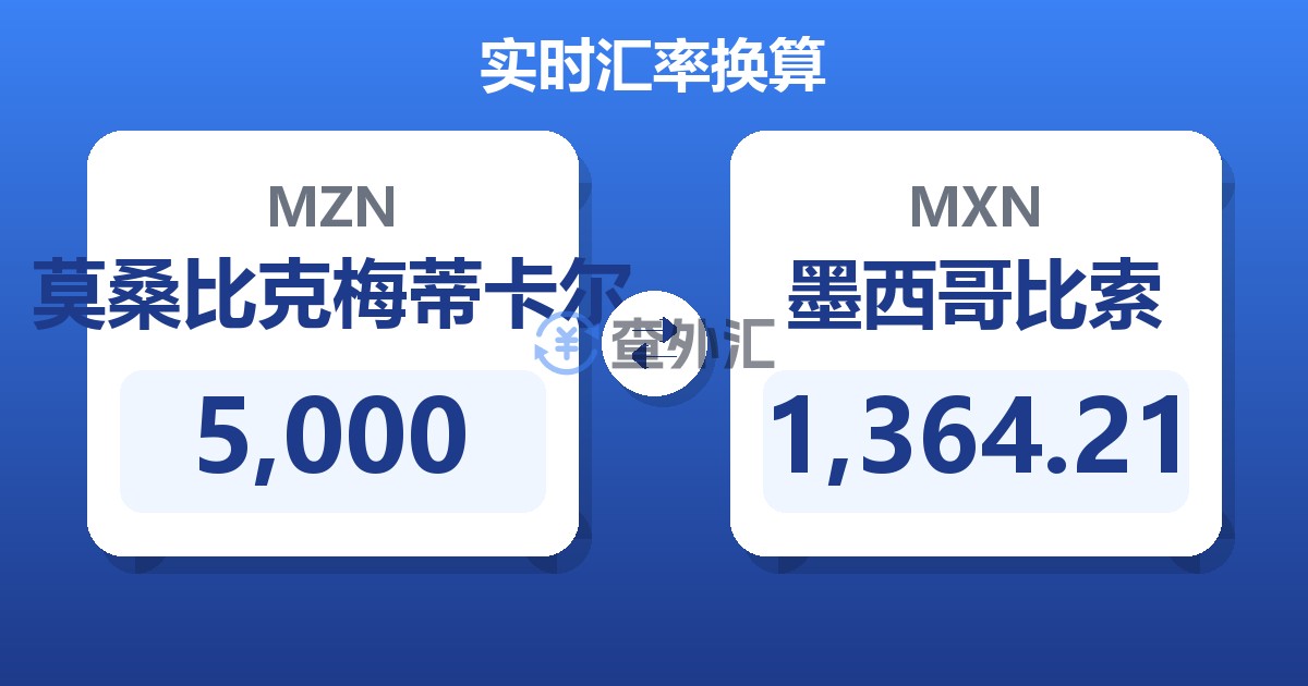 5,000莫桑比克梅蒂卡尔兑墨西哥比索