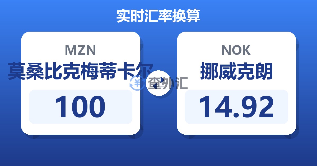 100莫桑比克梅蒂卡尔兑挪威克朗