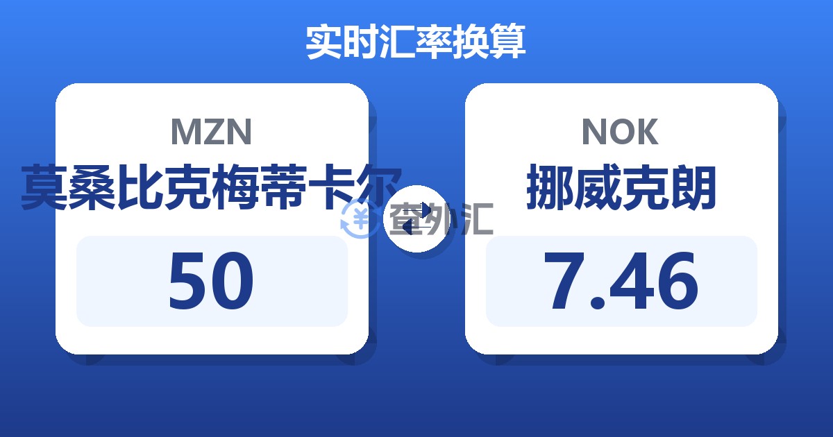 50莫桑比克梅蒂卡尔兑挪威克朗