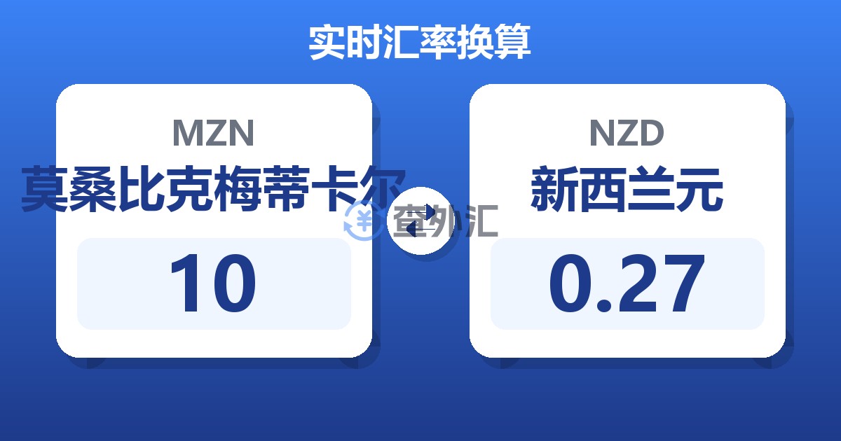 10莫桑比克梅蒂卡尔兑新西兰元