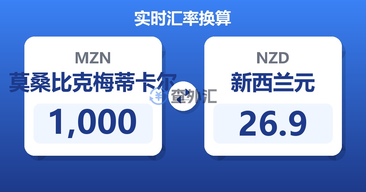 1,000莫桑比克梅蒂卡尔兑新西兰元