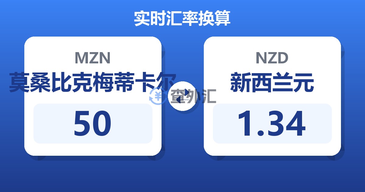 50莫桑比克梅蒂卡尔兑新西兰元