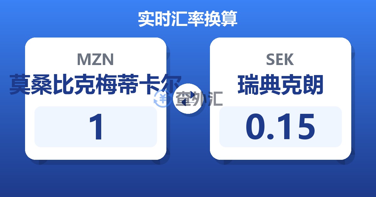 1莫桑比克梅蒂卡尔兑瑞典克朗