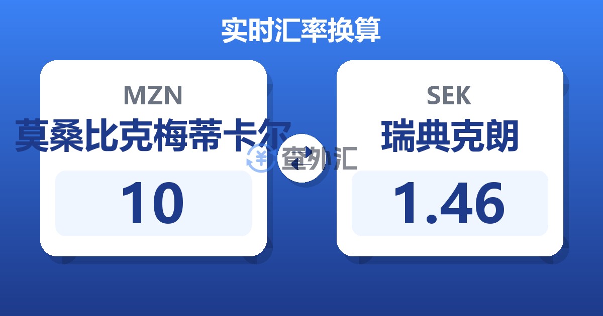 10莫桑比克梅蒂卡尔兑瑞典克朗