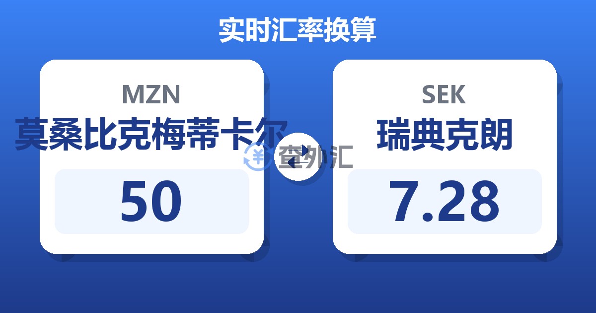 50莫桑比克梅蒂卡尔兑瑞典克朗