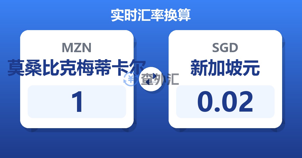 莫桑比克梅蒂卡尔对新加坡元汇率换算器