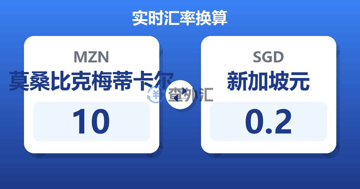 10莫桑比克梅蒂卡尔兑新加坡元