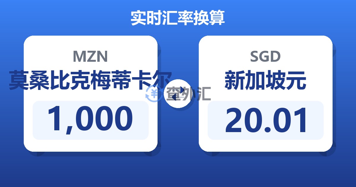 1,000莫桑比克梅蒂卡尔兑新加坡元