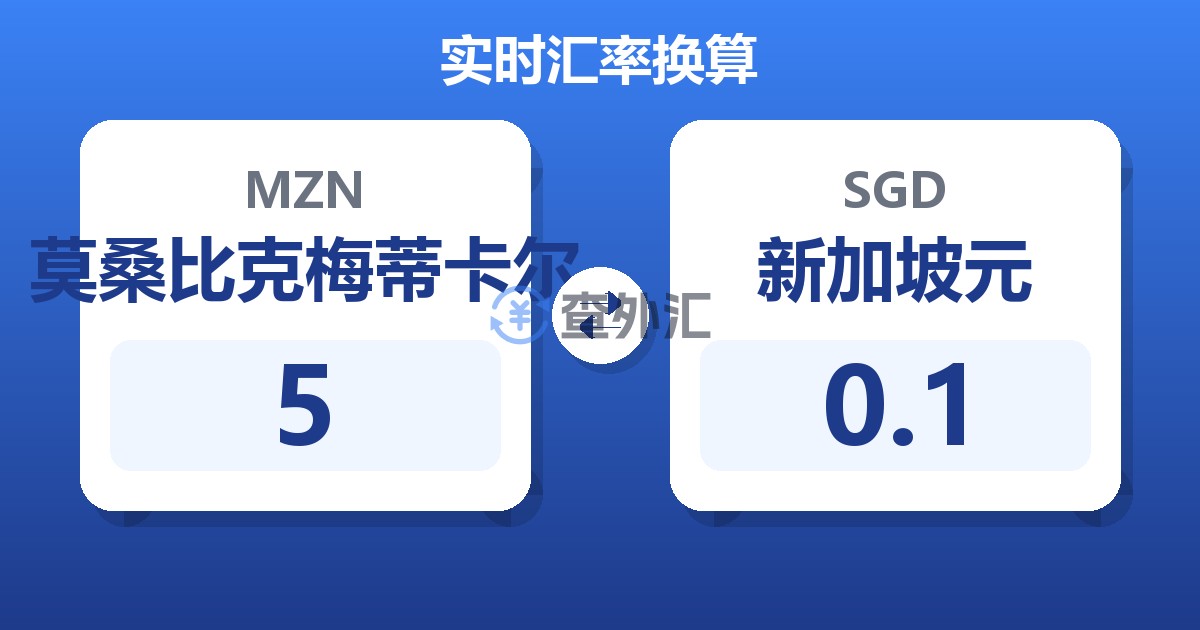 5莫桑比克梅蒂卡尔兑新加坡元