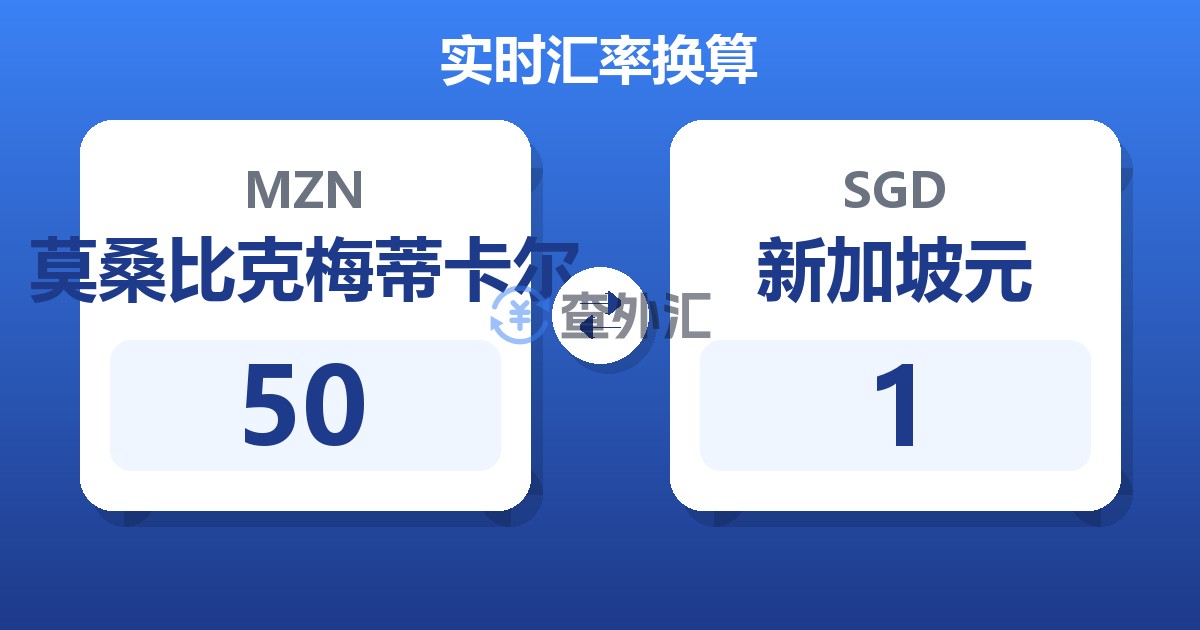 50莫桑比克梅蒂卡尔兑新加坡元