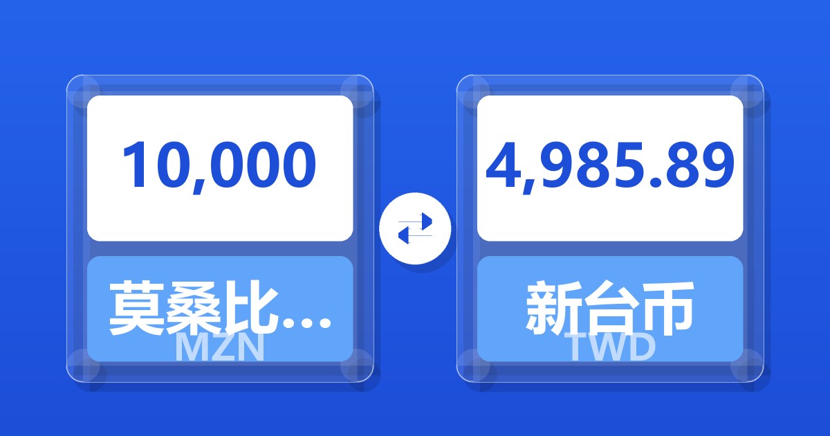 10,000莫桑比克梅蒂卡尔兑新台币