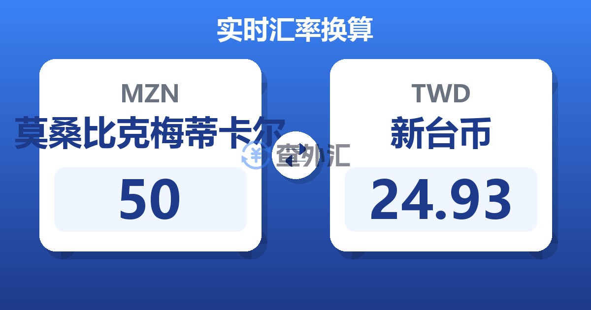 50莫桑比克梅蒂卡尔兑新台币