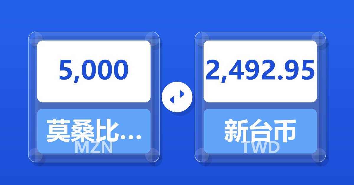 5,000莫桑比克梅蒂卡尔兑新台币