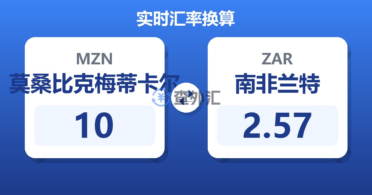 10莫桑比克梅蒂卡尔兑南非兰特