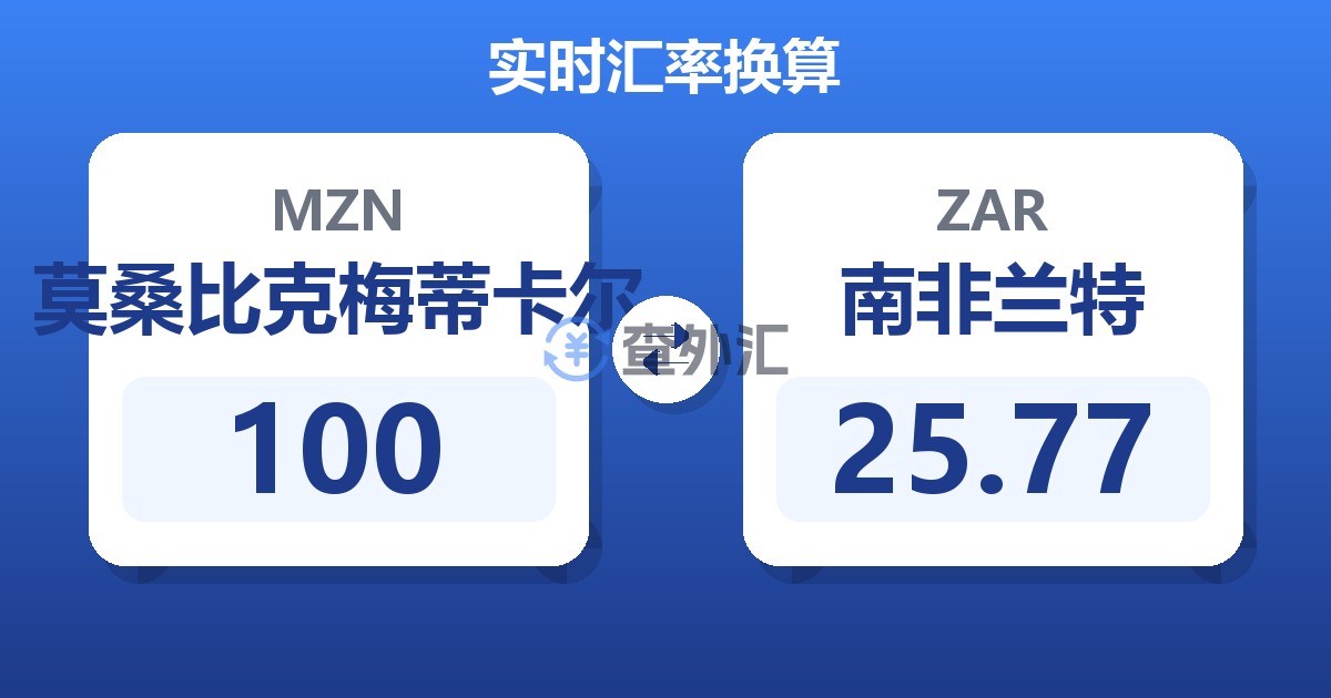 100莫桑比克梅蒂卡尔兑南非兰特