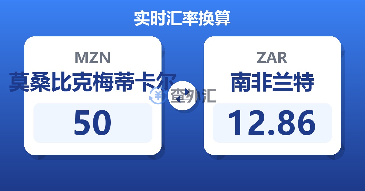 50莫桑比克梅蒂卡尔兑南非兰特