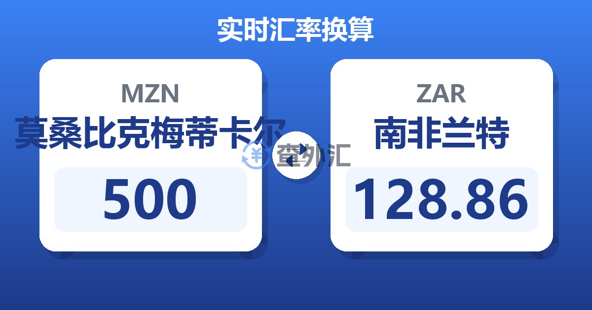 500莫桑比克梅蒂卡尔兑南非兰特