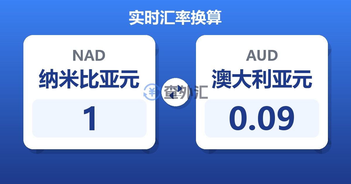 纳米比亚元对澳大利亚元汇率换算器