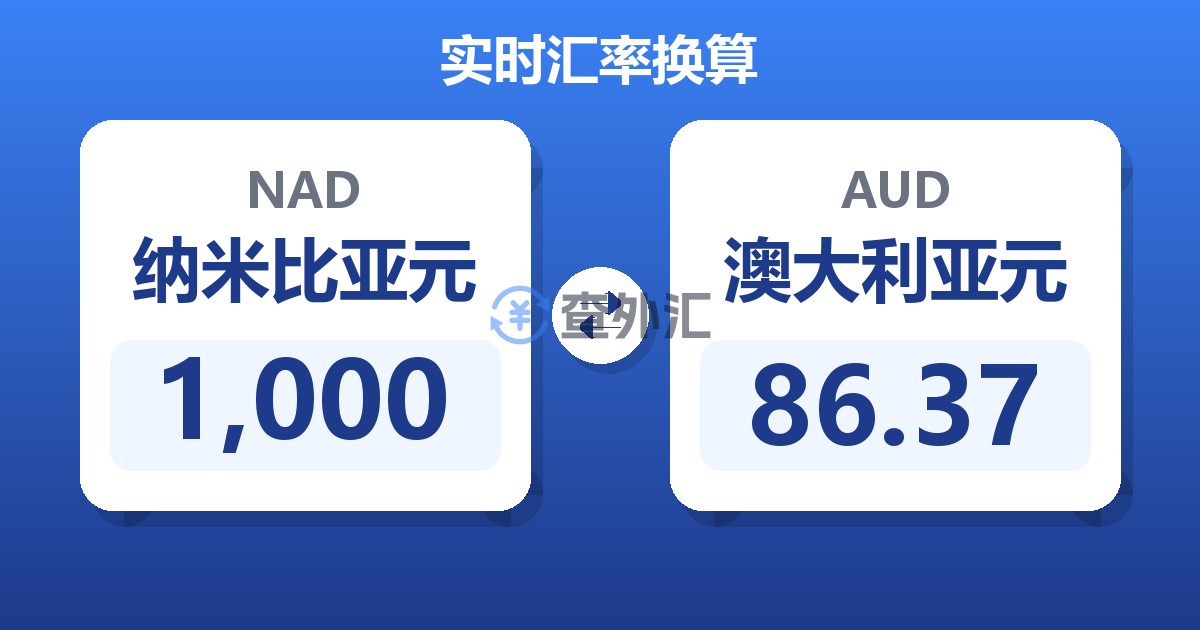 1,000纳米比亚元兑澳大利亚元