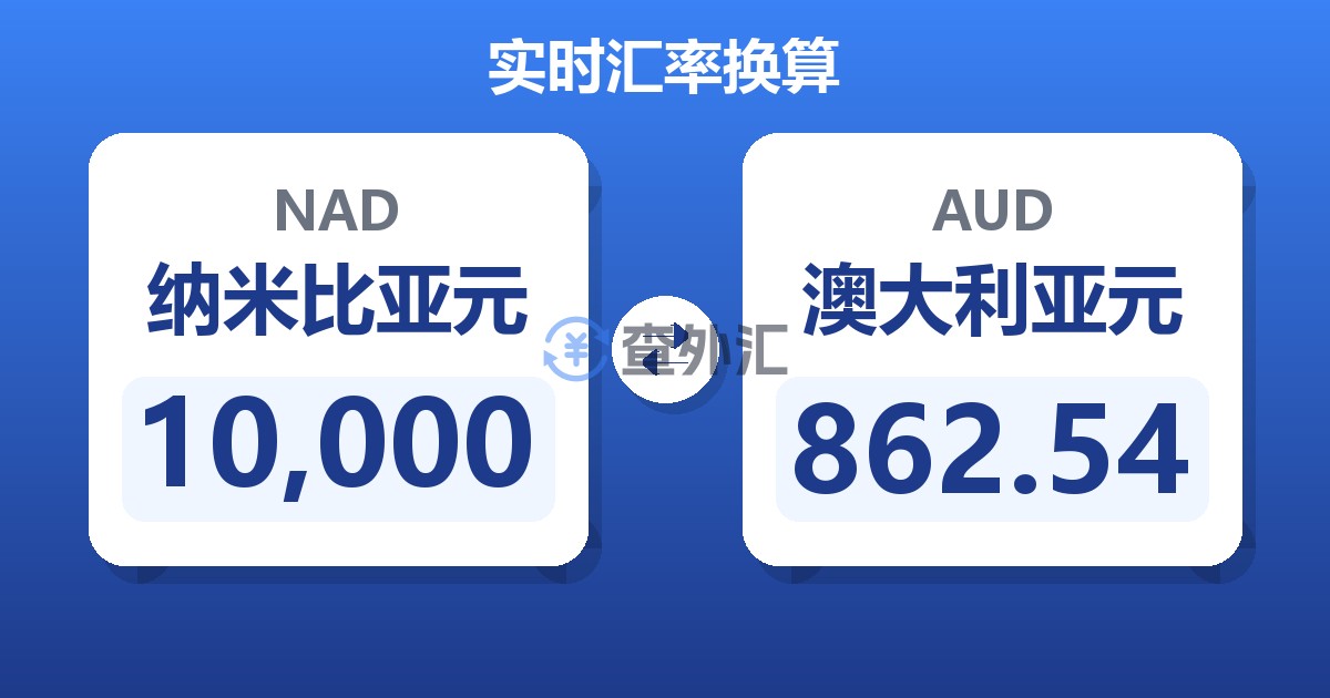 10,000纳米比亚元兑澳大利亚元