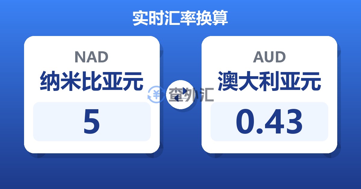 5纳米比亚元兑澳大利亚元
