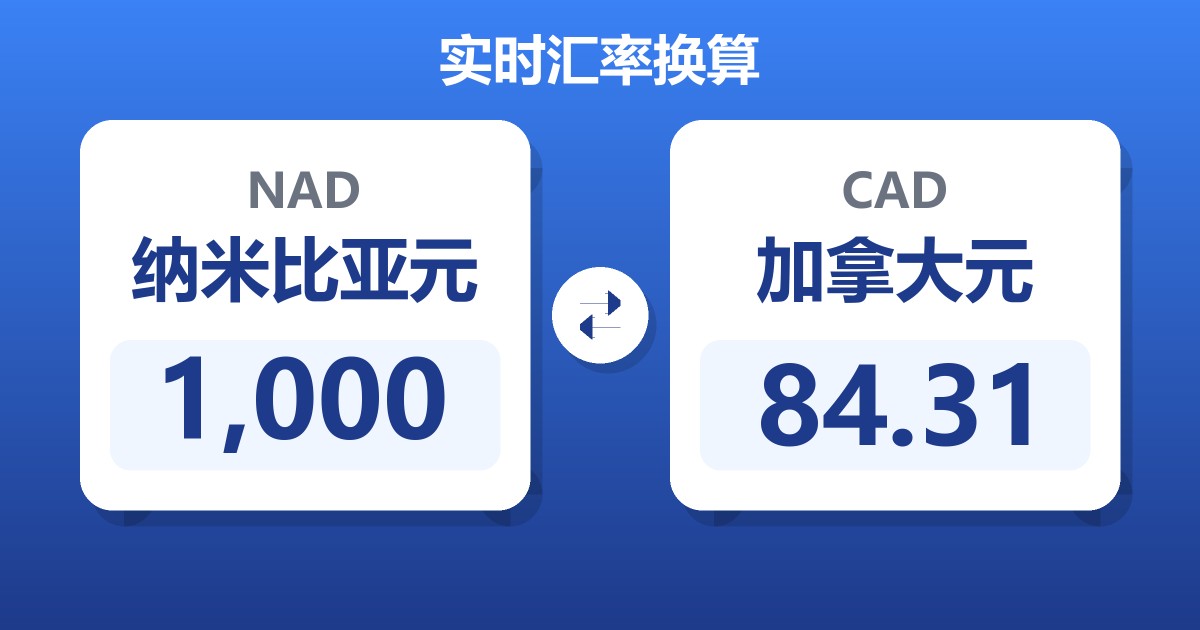 1,000纳米比亚元兑加拿大元