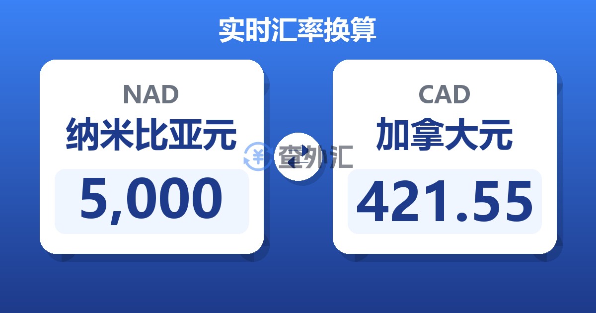 5,000纳米比亚元兑加拿大元