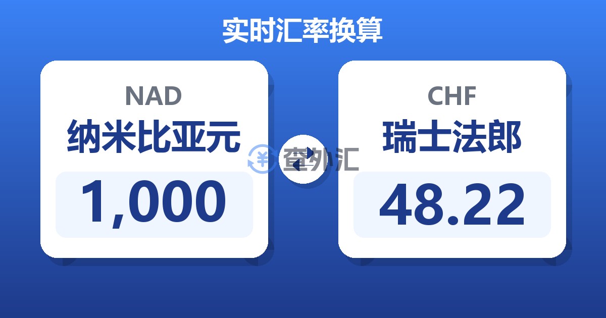 1,000纳米比亚元兑瑞士法郎