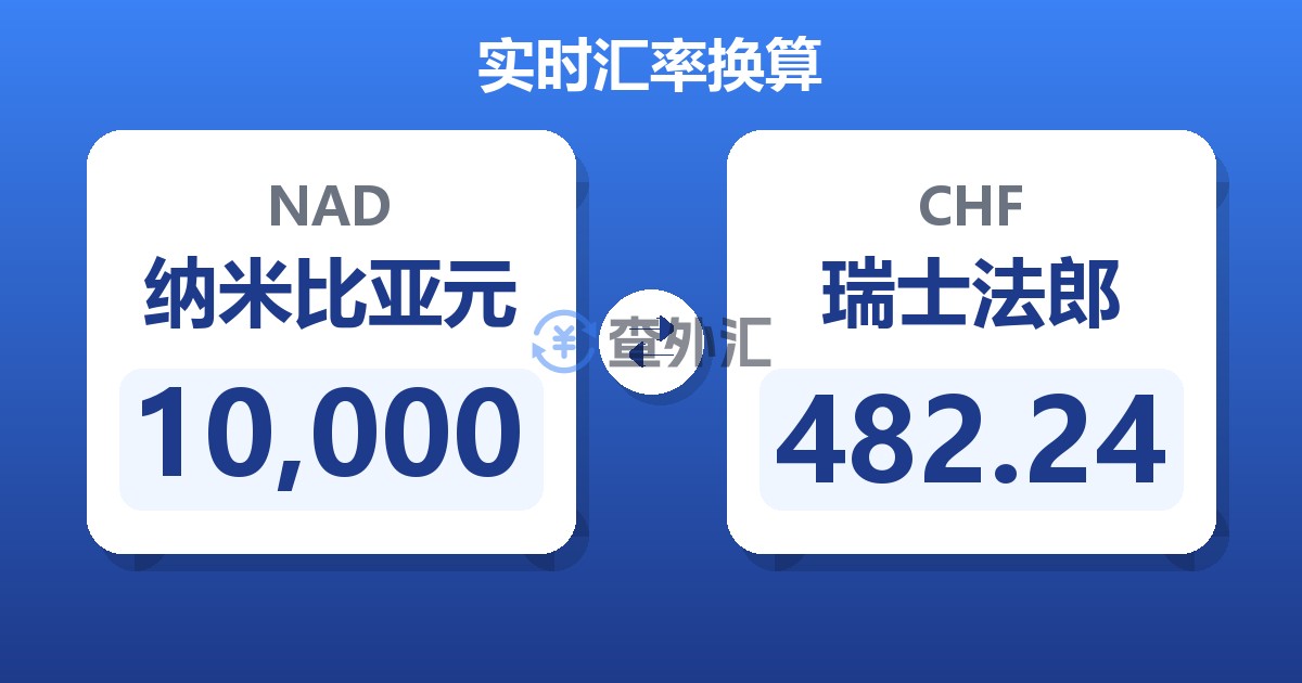 10,000纳米比亚元兑瑞士法郎