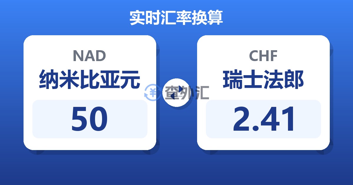 50纳米比亚元兑瑞士法郎