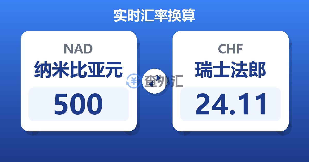 500纳米比亚元兑瑞士法郎