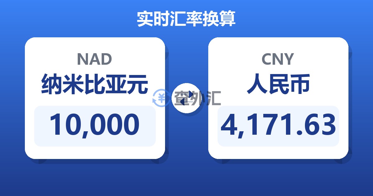 10,000纳米比亚元兑人民币