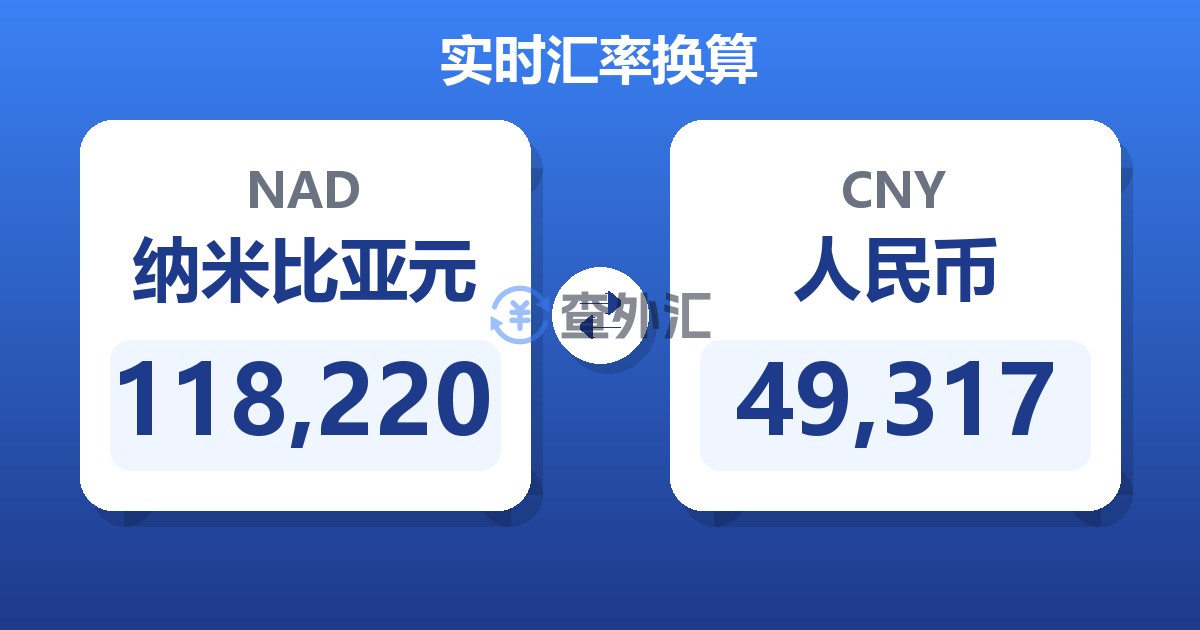 118,220纳米比亚元兑人民币