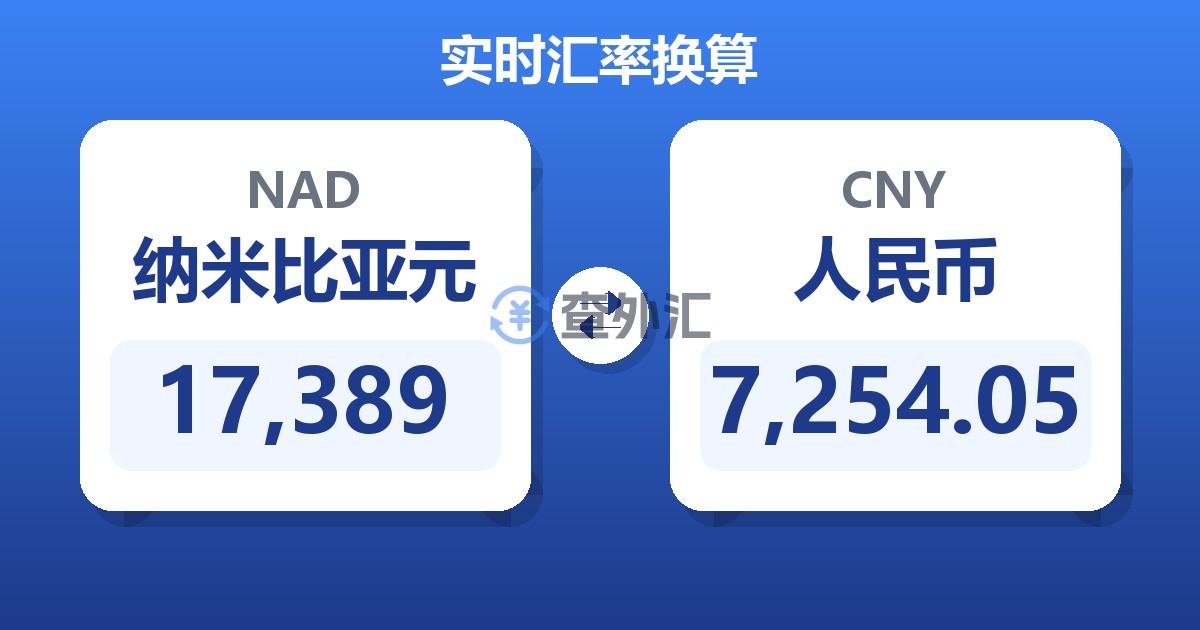 17,389纳米比亚元兑人民币