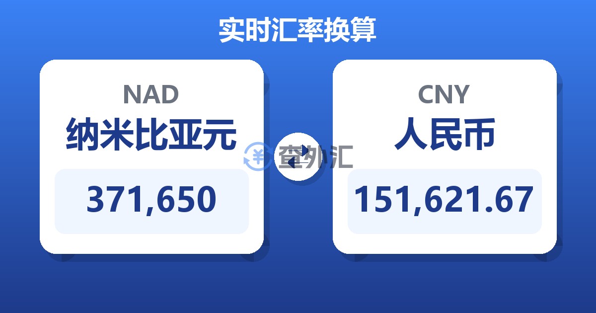 371,650纳米比亚元兑人民币