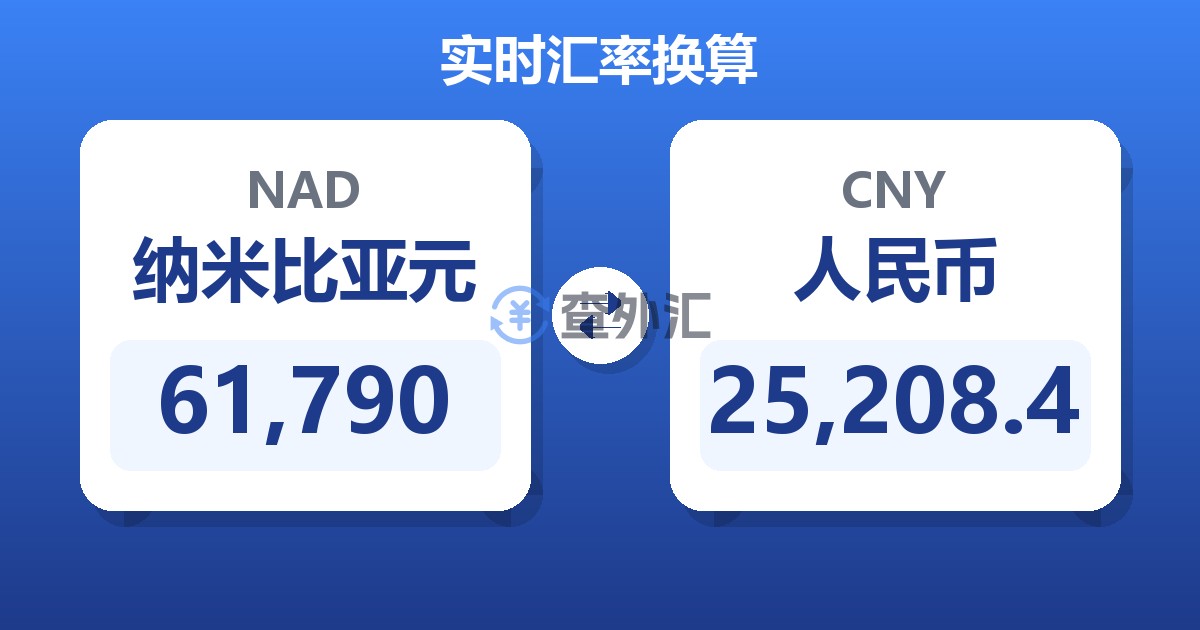 61,790纳米比亚元兑人民币