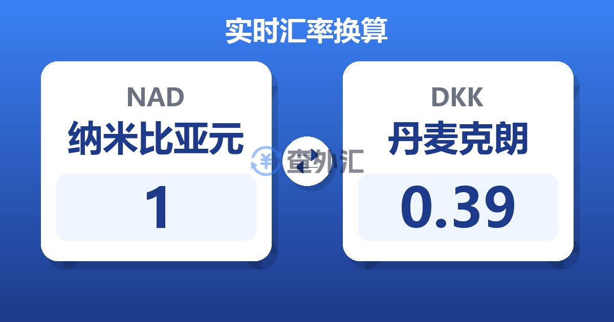 1纳米比亚元兑丹麦克朗